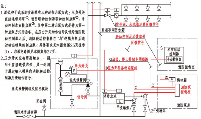 4.2.1 图示1