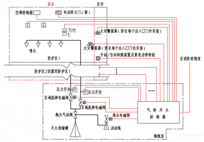 4.4 图示 气体灭火系统联动控制图示