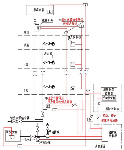 4.3 图示1