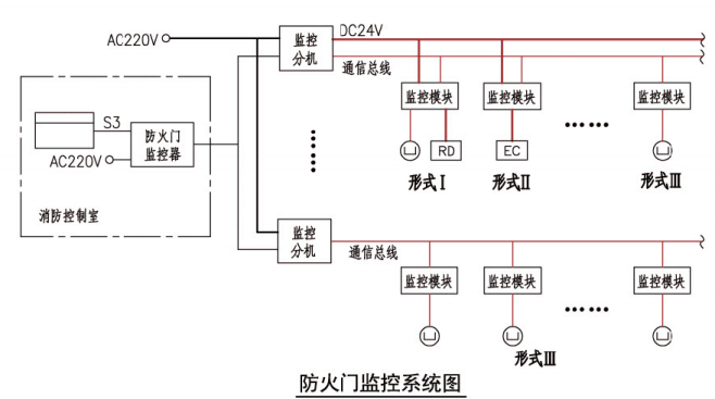 防火门监控系统图