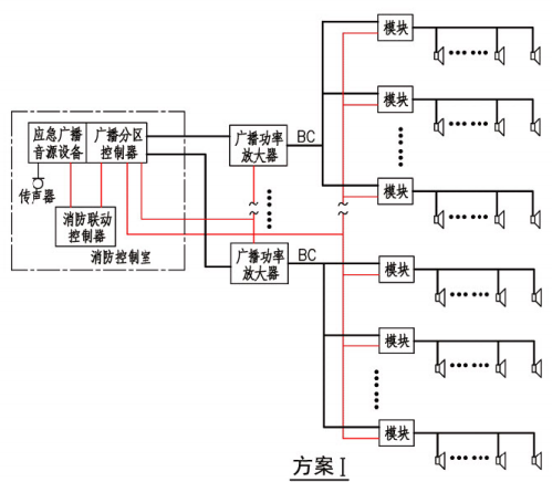 消防应急广播系统联动控制图示(方案I)