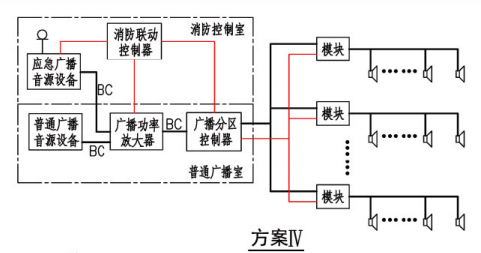 消防应急广播系统联动控制图示(方案IV)