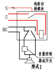 末端强制切换示意图(形式I)
