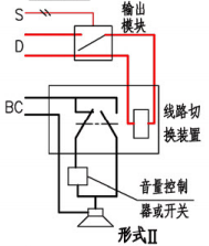 末端强制切换示意图(形式II)
