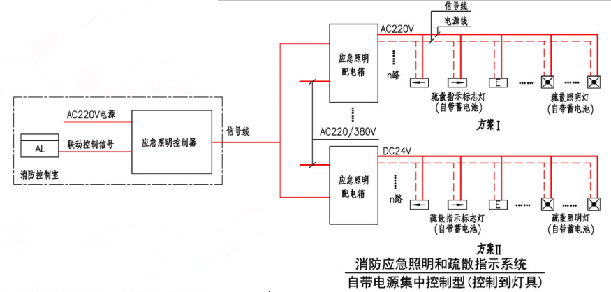 消防应急照明和疏散指示系统(自带电源集中控制型(控制到灯具))