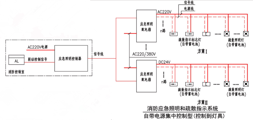 消防应急照明和疏散指示系统（自带电源集中控制型（控制到灯具））