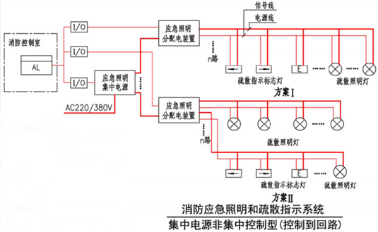 消防应急照明和疏散指示系统(集中电源非集中控制型(控制到回路))