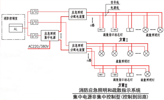 消防应急照明和疏散指示系统（集中电源非集中控制型（控制到回路））