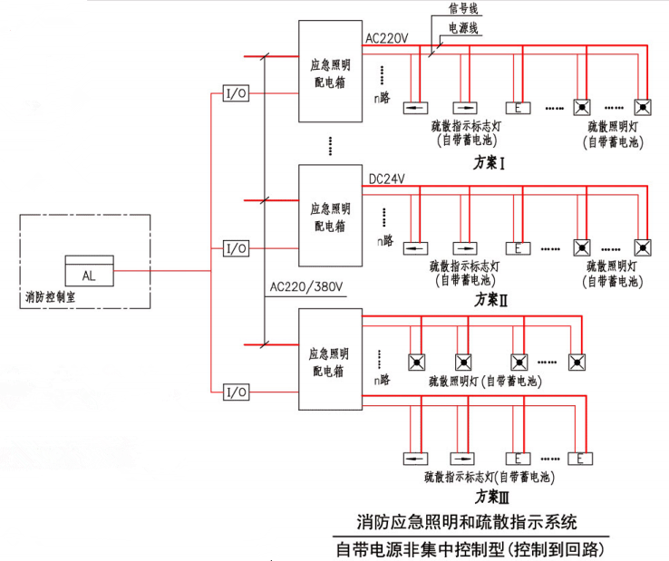 消防应急照明和疏散指示系统(自带电源非集中控制型(控制到回路))