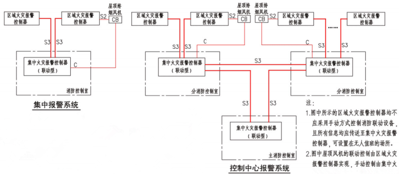 控制中心报警系统