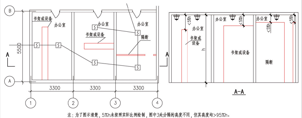 房间被分隔时点型探测器的设置