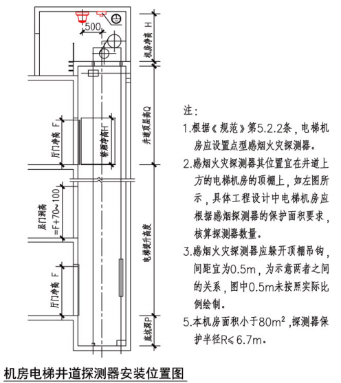 机房电梯井道探测器安装位置图