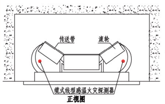 缆式线型感温火灾探测器在皮带输送装置上敷设示意图(正视图)
