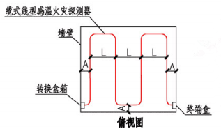 缆式线型感温火灾探测器在顶棚下方敷设示意图(俯视图)