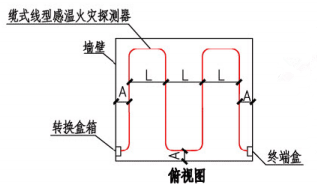 缆式线型感温火灾探测器在顶棚下方敷设示意图（俯视图）