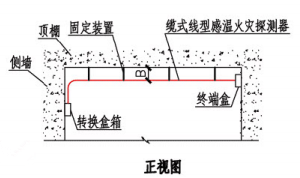 缆式线型感温火灾探测器在顶棚下方敷设示意图(正视图)