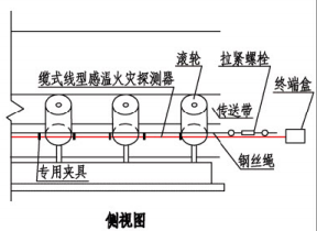 缆式线型感温火灾探测器在皮带输送装置上敷设示意图(侧视图)