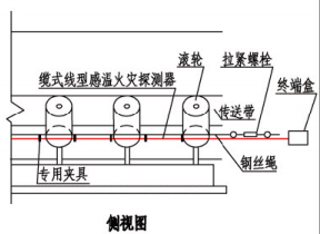 缆式线型感温火灾探测器在皮带输送装置上敷设示意图（侧视图）