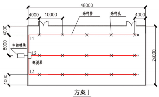 管路采样式吸气感烟火灾探测器的设置(方案I)