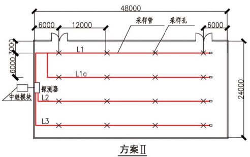 管路采样式吸气感烟火灾探测器的设置(方案II)