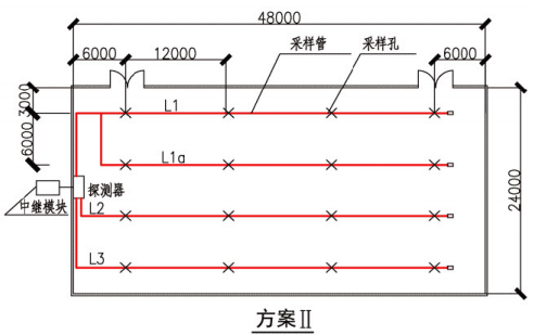 管路采样式吸气感烟火灾探测器的设置（方案II）