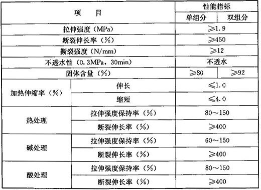 聚氨酯防水涂料的性能指标