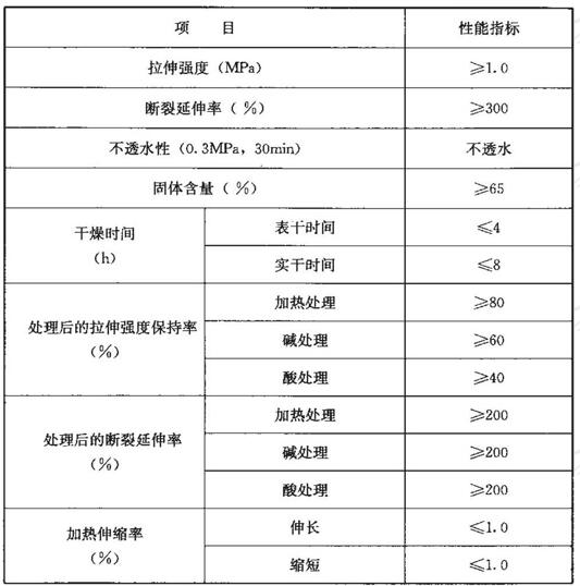 聚合物乳液防水涂料的性能指标