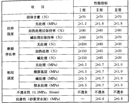 聚合物水泥防水涂料的性能指标