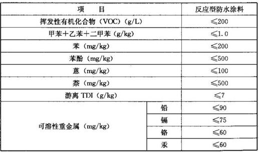 反应型防水涂料中有害物质含量指标