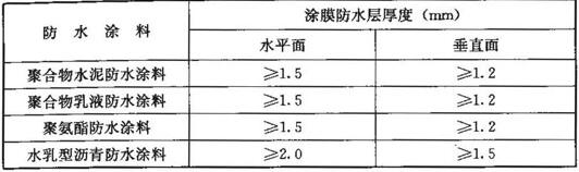 涂膜防水层厚度