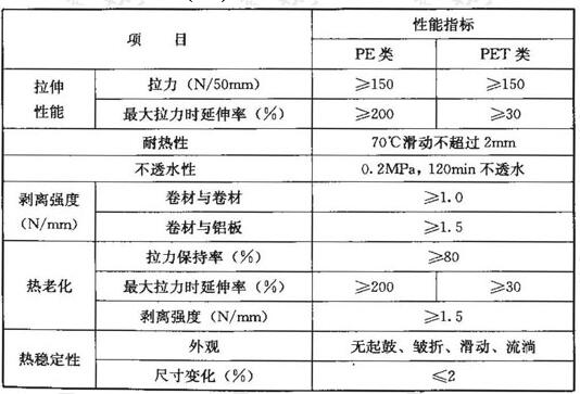 无胎基(N类)自粘聚合物改性沥青防水卷材的性能指标