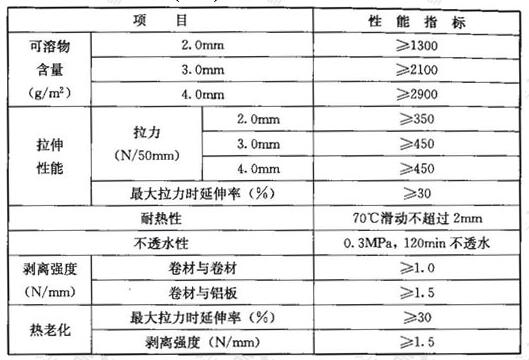  聚酯胎基(PY类)自粘聚合物改性沥青防水卷材的性能指标