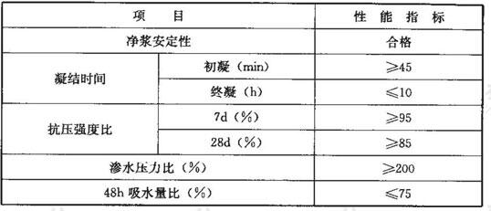 掺防水剂的防水砂浆的性能指标