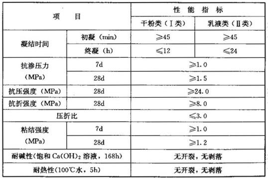 聚合物水泥防水砂浆性能的性能指标