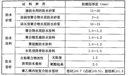 防潮层厚度