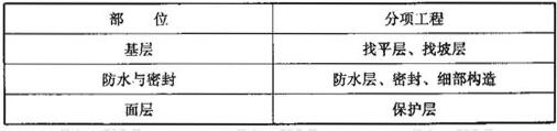 室内防水工程分项工程的划分
