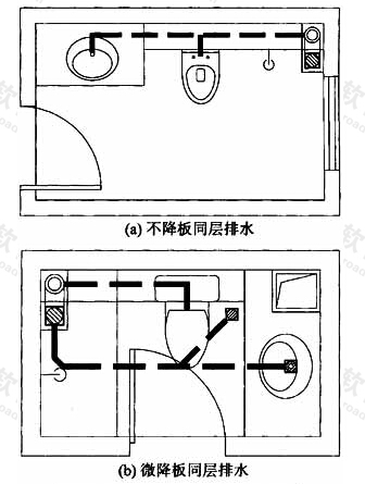 图2 不同排水方式的选择