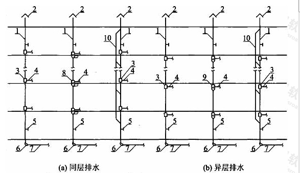 图3.2.1WAB排水系统立管组成