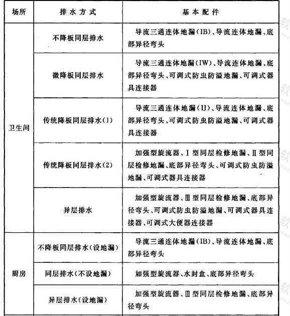 表3.2.2 WAB特殊单立管排水系统基本配件配置