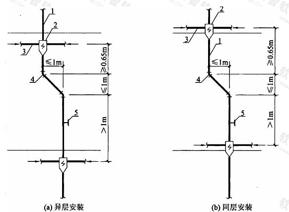 图3.3.11-1 小偏置管道连接示意