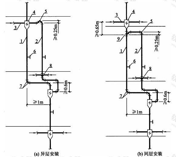 图3.3.11-2 大偏置管道连接示意