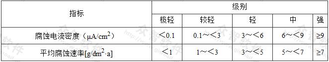 表4.1.1土壤腐蚀性评价指标