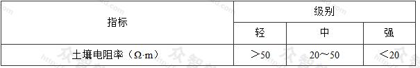 表4．1．2 土壤电阻率腐蚀性评价指标
