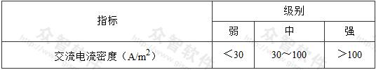 表4．2．3 交流干扰程度判断指标