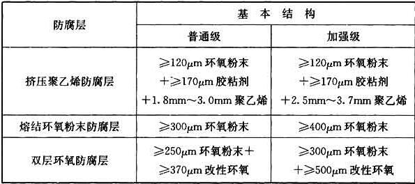 防腐层基本结构