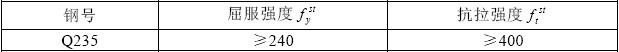 表3.1.7 栓钉力学性能（N/mm2）