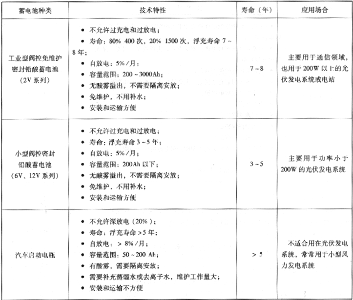 表6.2.3-2  铅酸蓄电池的分类和技术特性