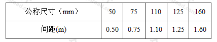 表4.2.16 排水横管直线管段支承件的最大间距