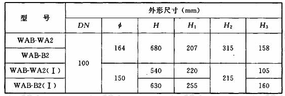 表A.1.1 直通加强型旋流器外形尺寸