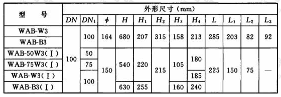 表A.1.2 三通加强型旋流器外形尺寸